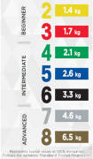 Theraband CLX11 Loops - schwarz (spezialstark)